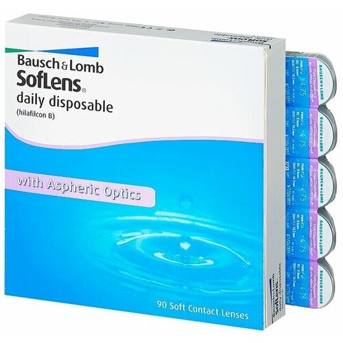     Bausch & Lomb Soflens Daily Disposable, 90 ., R 8,6, D -2,25   -     -,    