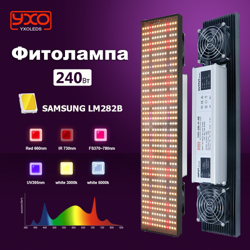    240w Diode Quantum LED Grow Light    Phyto        -     -,    