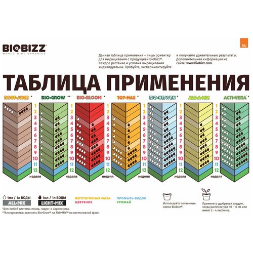      BioBizz Acti Vera 250,          -     -,    